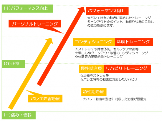 HPダンサーPNG